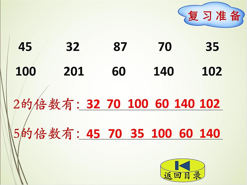 人教版数学五下2.2.2 3的倍数的特征(课件)第2页