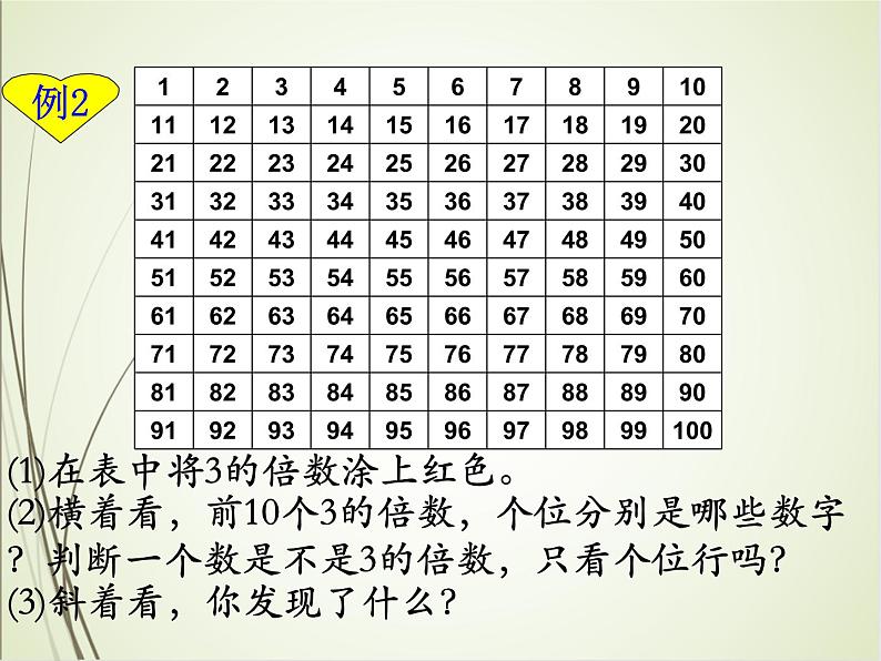 人教版数学五下2.2.2 3的倍数的特征(课件)第4页
