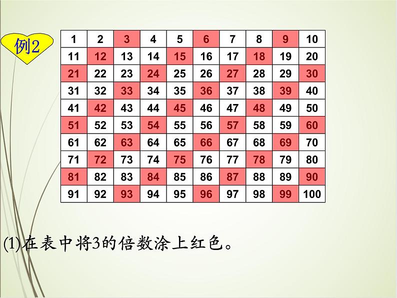 人教版数学五下2.2.2 3的倍数的特征(课件)第5页