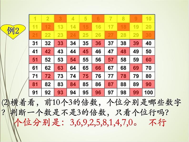 人教版数学五下2.2.2 3的倍数的特征(课件)第6页