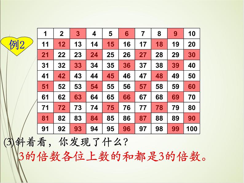 人教版数学五下2.2.2 3的倍数的特征(课件)第7页