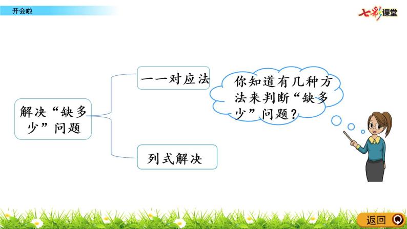 1.4 开会啦课件PPT06