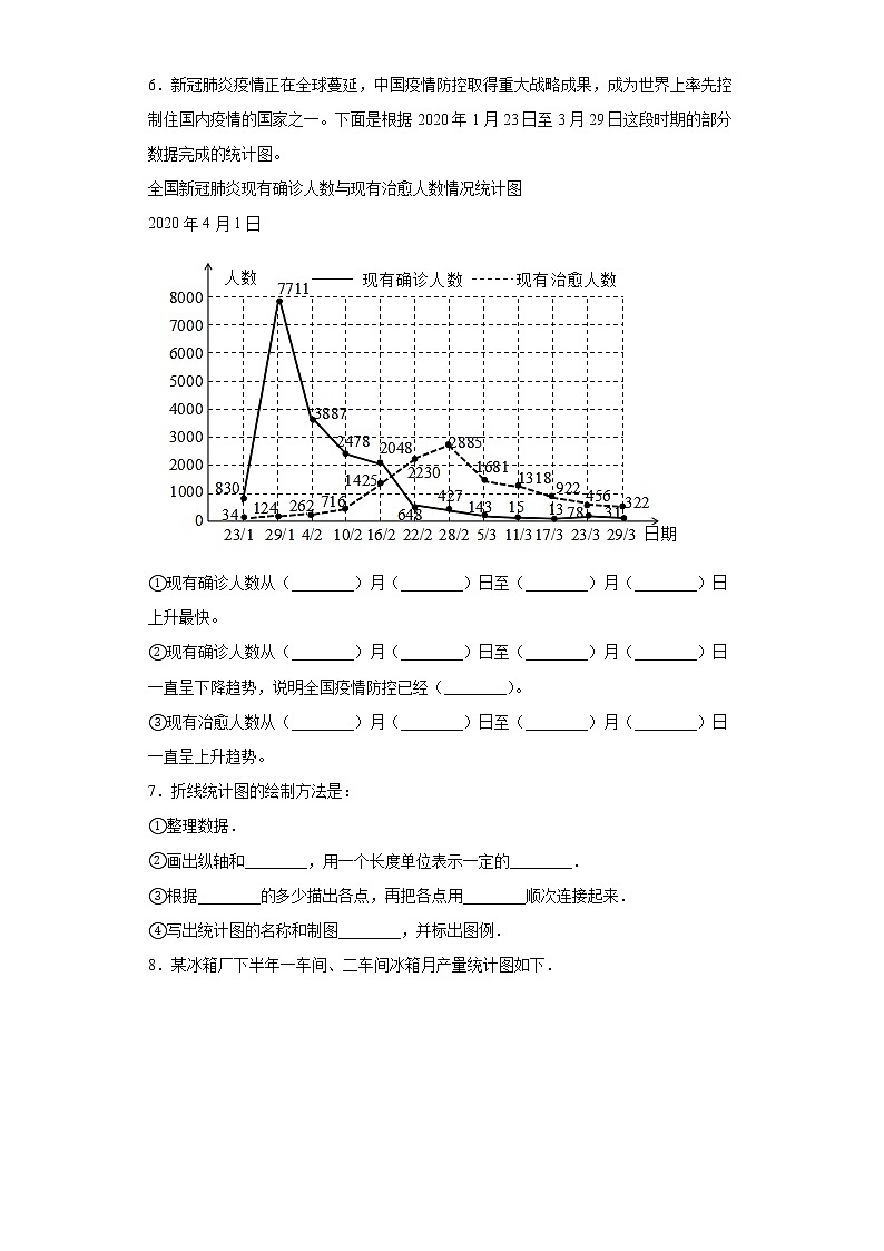 北师大五下8.2复式折线统计图练习题02