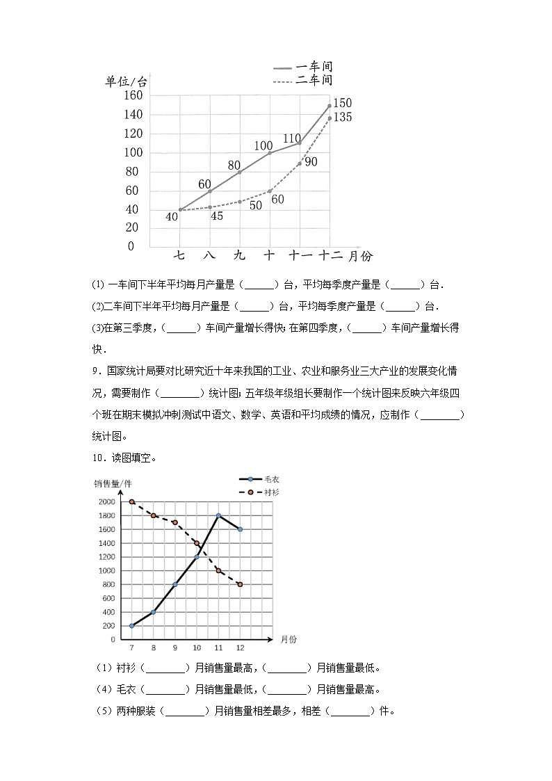北师大五下8.2复式折线统计图练习题03