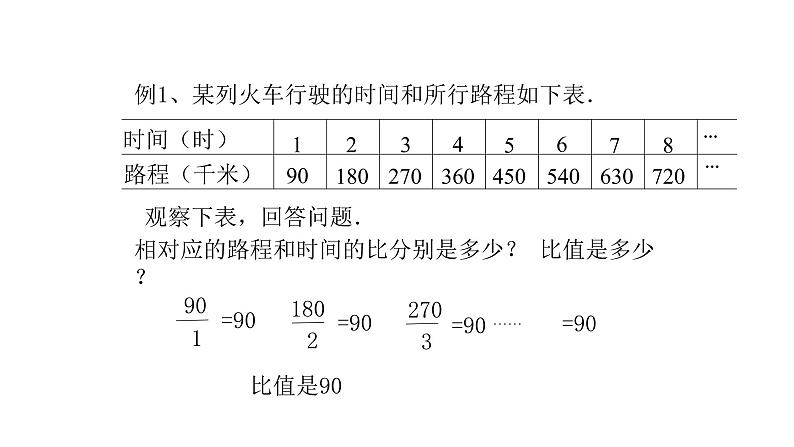 人教版六年级下册数学 4.2.1 成正比例的量 课件207