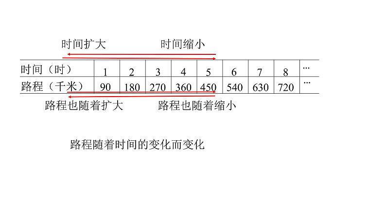 人教版六年级下册数学 4.2.1 成正比例的量 课件208