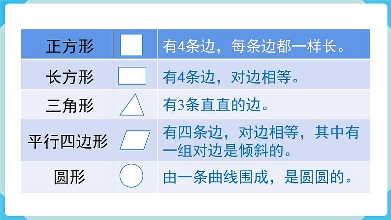 人教版 一年级数学下册 第8单元 第3课时 图形与分类整理 教学课件04