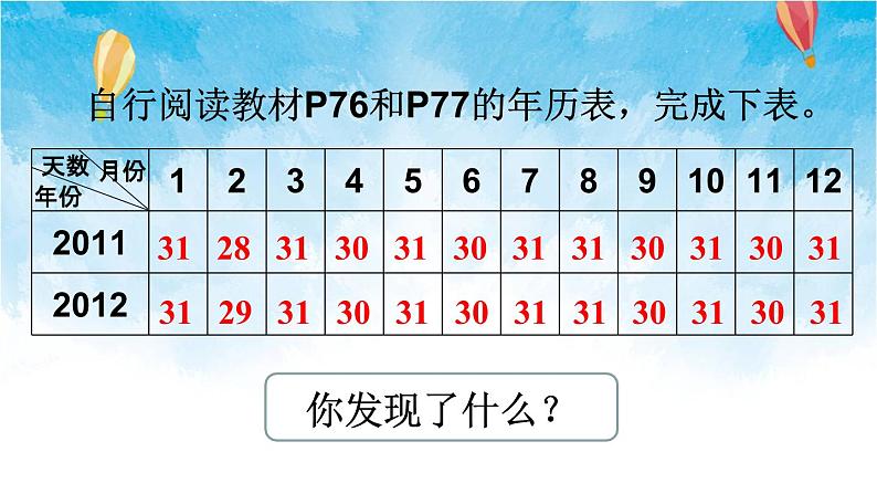人教版数学三年级下册第六单元 第1课时 年、月、日(1) 同步课件第5页