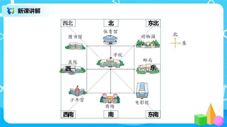 北师版小学数学二年级下册2.2《辨认方向》课件+教案05