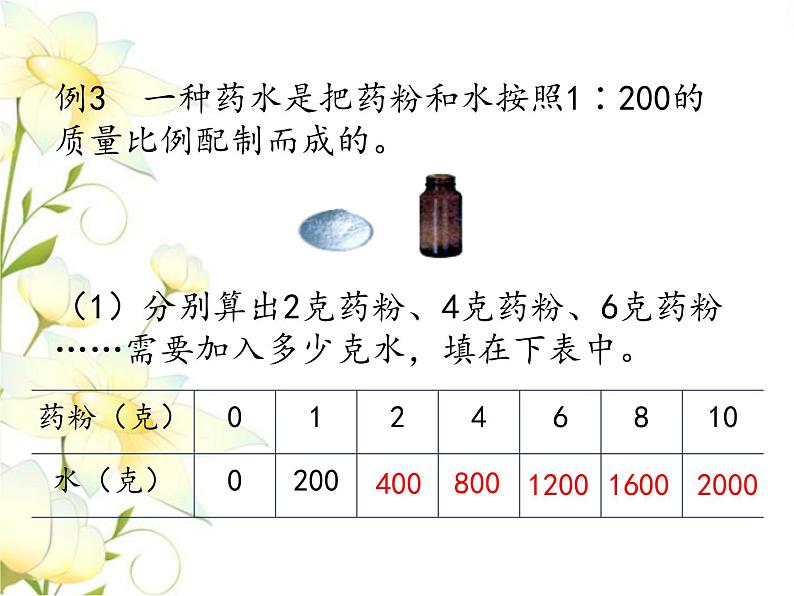 六.数与代数-正比例 反比例课件 冀教版小学数学六下第5页