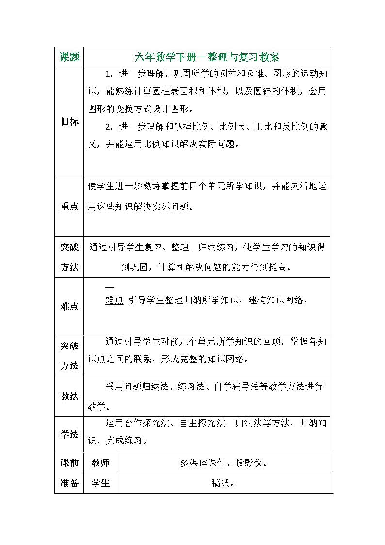 六年數(shù)學(xué)下冊－整理與復(fù)習(xí)教案第1頁