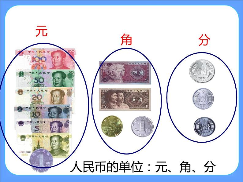 人教版小学数学一年级下册 五.认识人民币 1.认识人民币 课件第6页