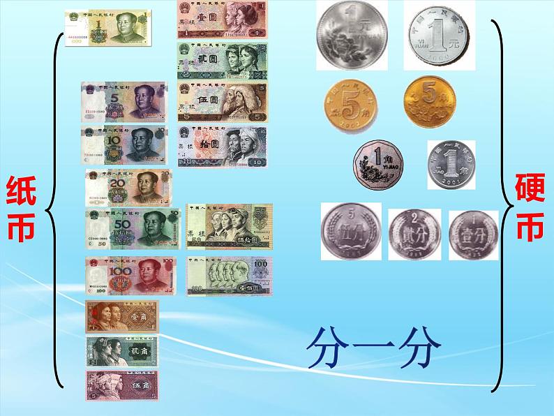 人教版小学数学一年级下册 五.认识人民币 1.认识人民币 课件第7页