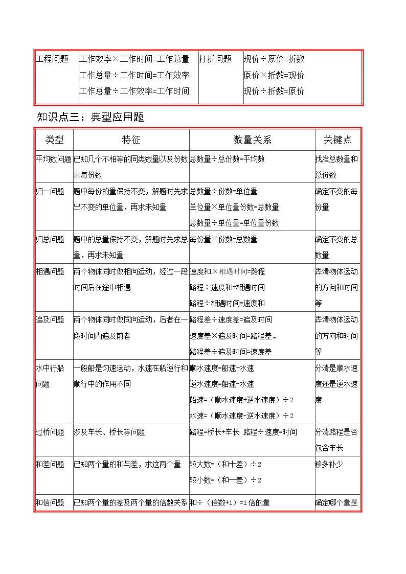 第8讲 复合应用题—小升初数学专题讲练（知识点+练习）（通用版，含详解）02