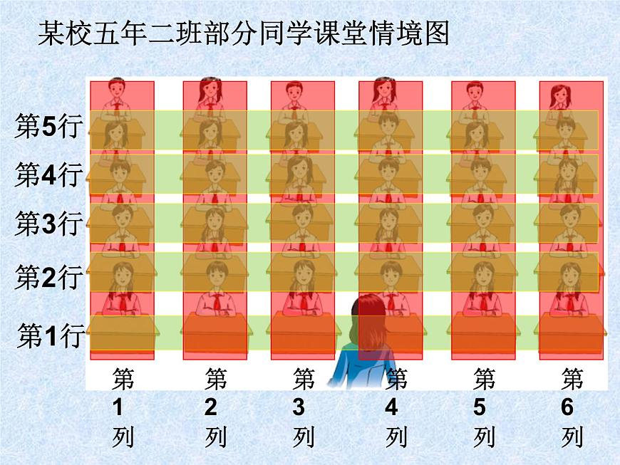 用數(shù)對確定位置ppt第2頁