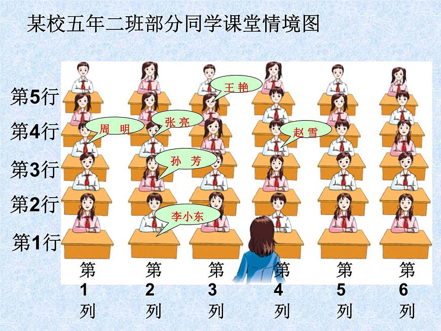用數(shù)對確定位置ppt第3頁