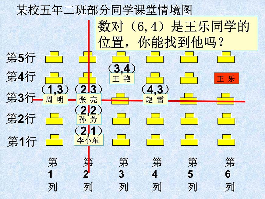 用數(shù)對確定位置ppt第4頁