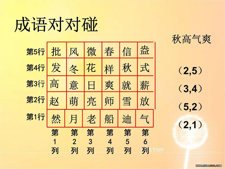用數(shù)對確定位置ppt第5頁