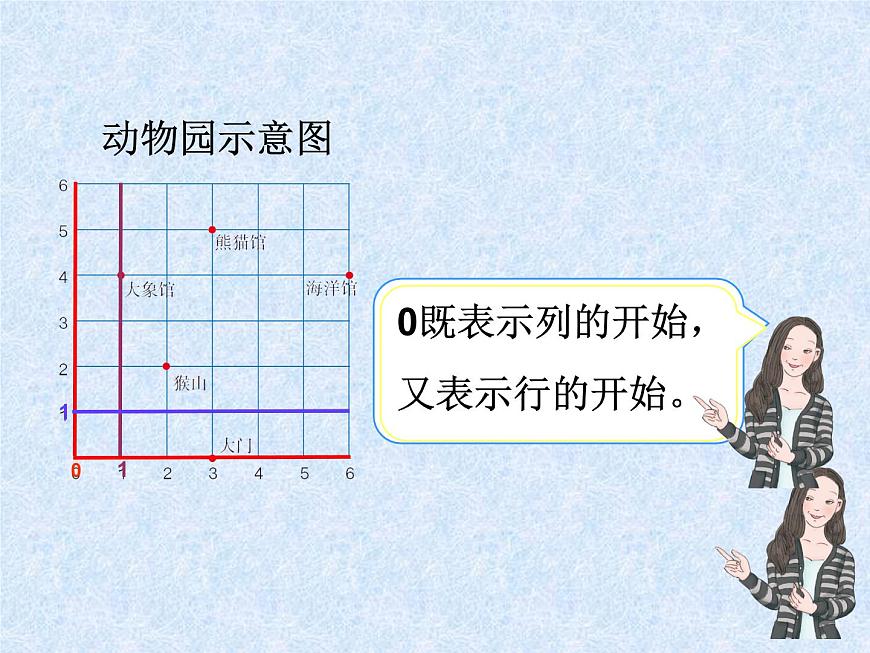 用數(shù)對確定位置ppt第6頁