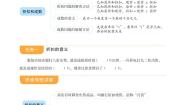 人教版六年级下册成数学案