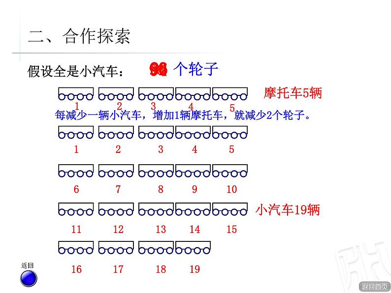 4.鸡兔同笼课件PPT05