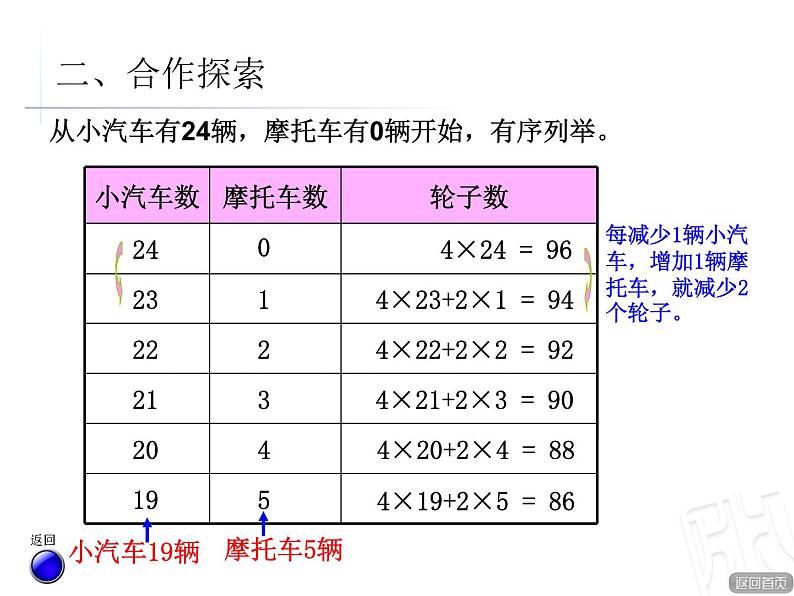 4.鸡兔同笼课件PPT08