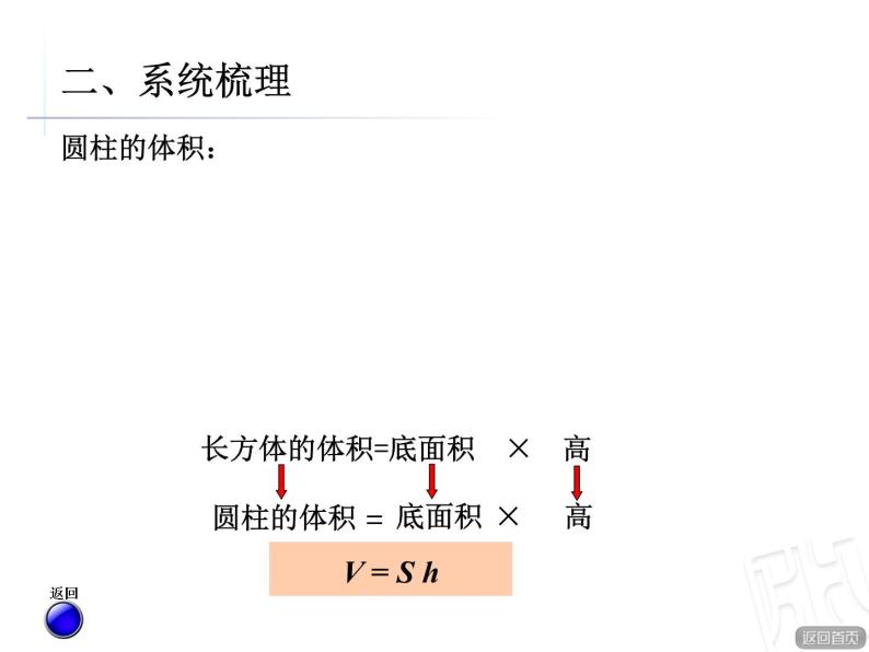 5.圆柱和圆锥回顾整理课件PPT08