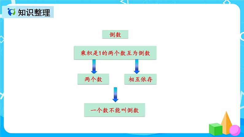 人教版数学六上第三单元第九课时《整理和复习》课件+教案+同步练习(含答案)03