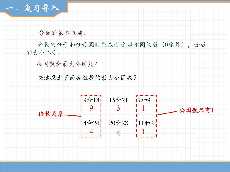 数学人教版五年级下第四单元 第3课时 约分课件PPT第2页