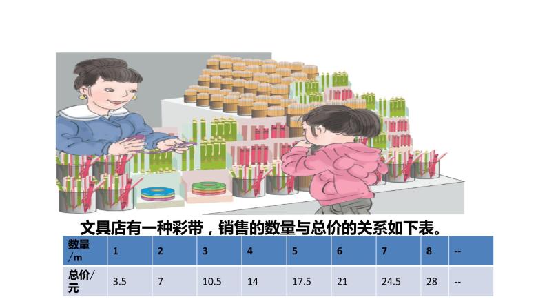 人教版六年级下册数学 4.2.1 成正比例的量课件PPT04