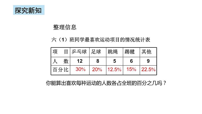 人教版数学六上第七单元第一课时《扇形统计图1》课件+教案+同步练习(含答案)04