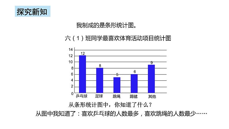 人教版数学六上第七单元第一课时《扇形统计图1》课件+教案+同步练习(含答案)07