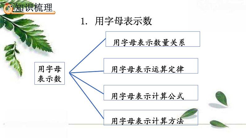 人教版数学六年级下册 式与方程 精编课件第3页