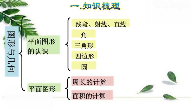 人教版数学六年级下册 《图形的认识与测量(1)》授课课件04