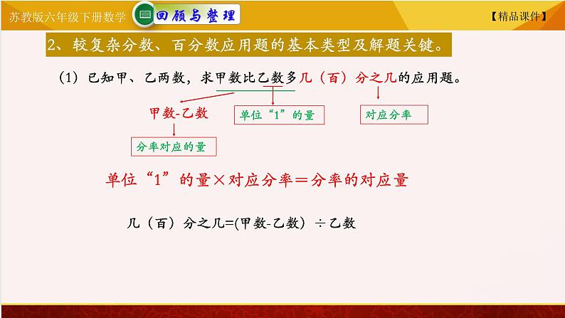 苏教版六年级下册数学 7.16四则混合运算二 精品课件05