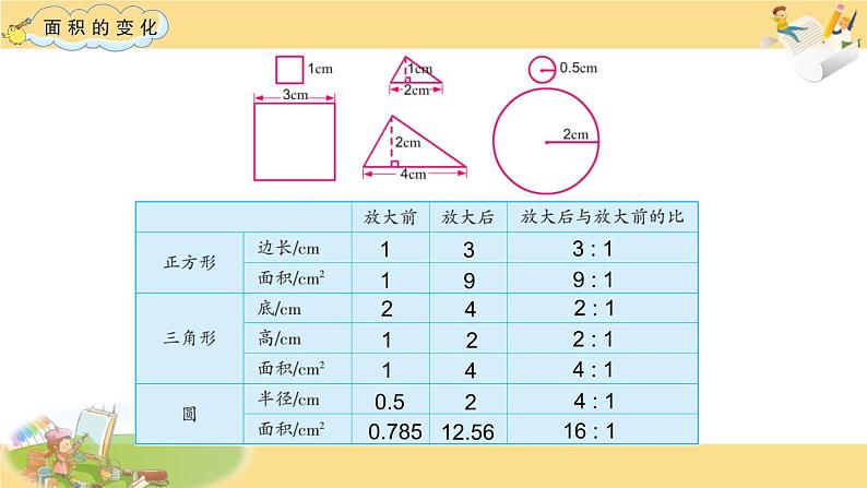 苏教版六下数学15.探索规律:面积的变化课件PPT第6页
