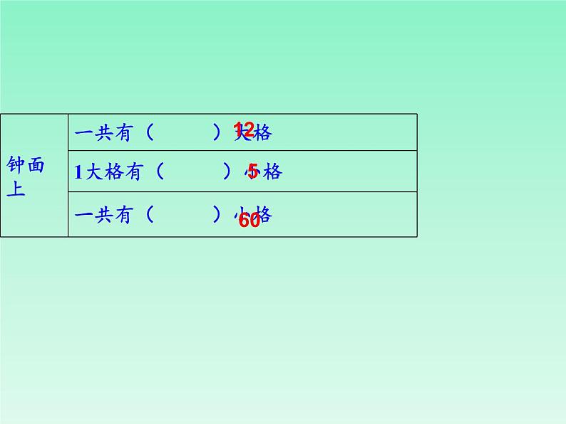 人教版二年级数学上册 7 认识时间 课件(共14张PPT)06