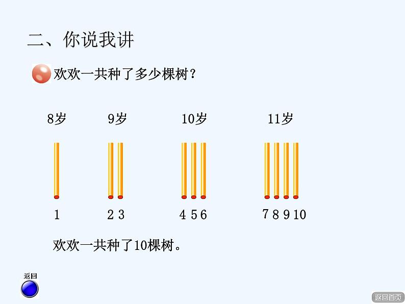 青岛版数学一年级下册 智慧广场(二) 课件04