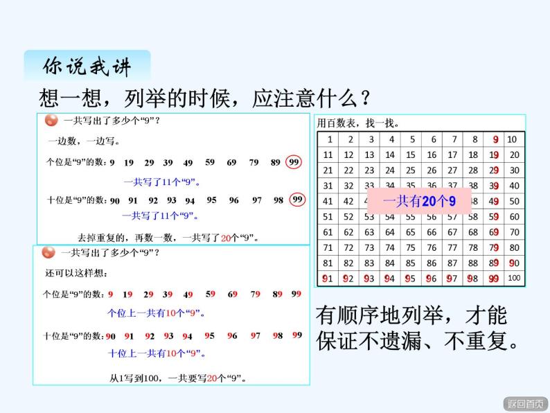 青岛版数学一年级下册 智慧广场（一） 课件07