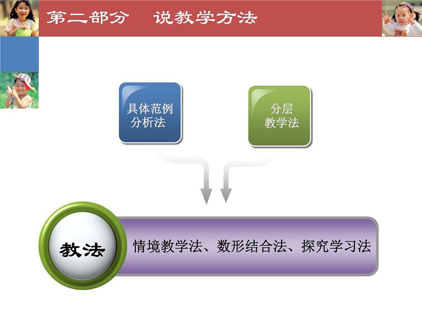 用數(shù)對確定位置說課.ppt第7頁