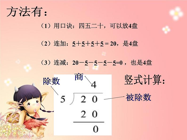 北师大版数学二年级下册 1.1 分苹果(6)(课件)第3页