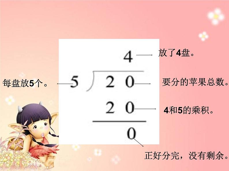 北师大版数学二年级下册 1.1 分苹果(6)(课件)第4页
