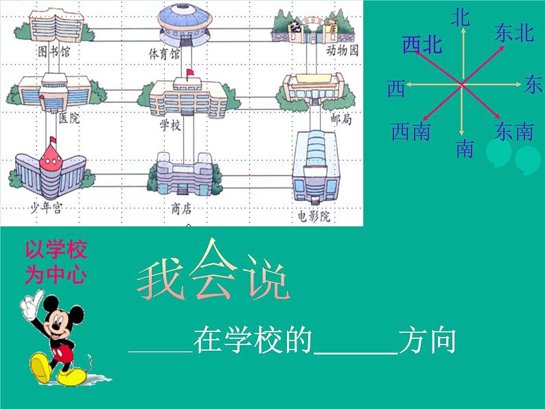 北师大版数学二年级下册 2.2 辨认方向(4)(课件)02