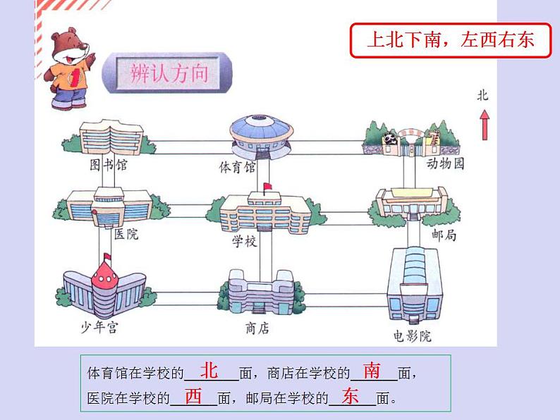 北师大版数学二年级下册 2.2 辨认方向(2)(课件)第4页