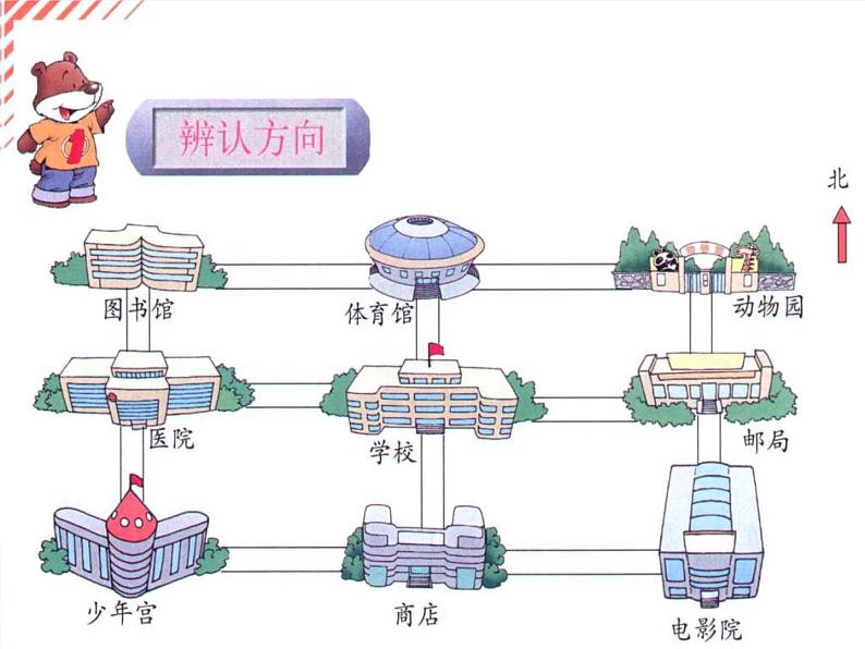 北师大版数学二年级下册 2.2 辨认方向_2(课件)第3页
