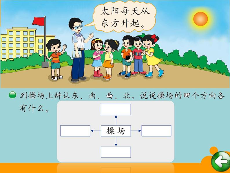 北师大版数学二年级下册 2.1 东南西北(2)(课件)第2页