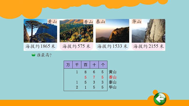 北师大版数学二年级下册 3.4 比一比(1)(课件)第7页