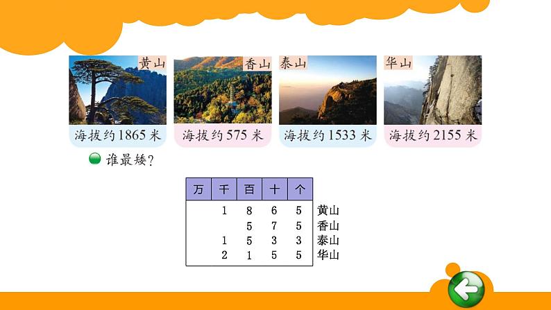 北师大版数学二年级下册 3.4 比一比(2)(课件)06