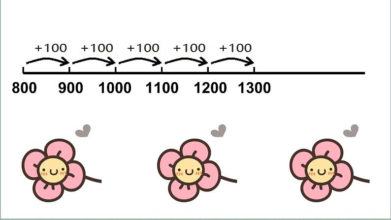 北师大版数学二年级下册 5.1 买电器(8)(课件)第5页