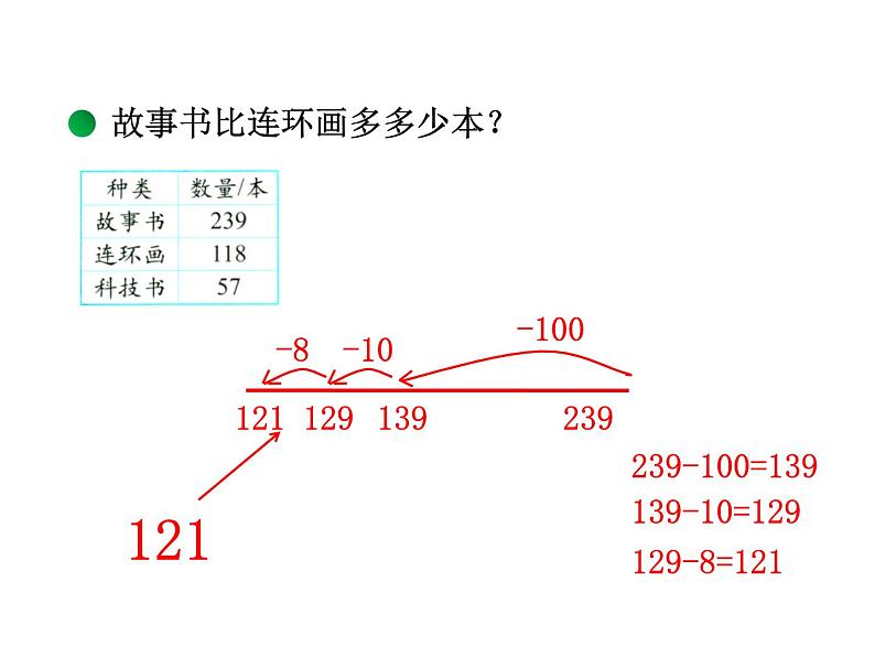 北师大版数学二年级下册 5.4 小小图书馆(2)(课件)第3页